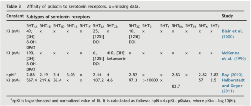 File:Psilocin Receptors.png