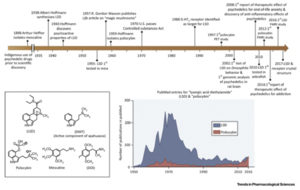 Timeline of Psychedelic History.png